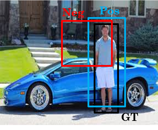 Object Detection with Single Shot Multibox Detector – AI DIARY OF ZNREZA